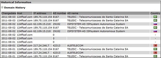 console command spy network