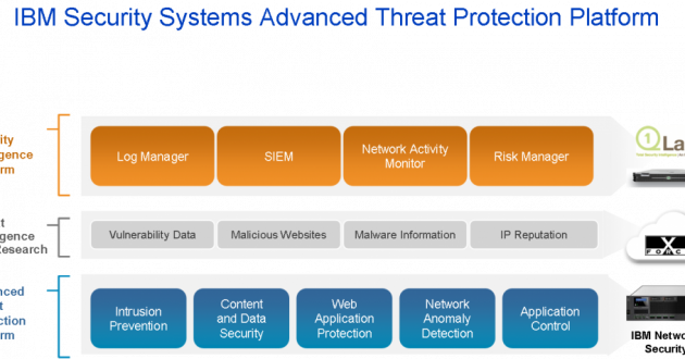 Raising the Bar for APT Protection: Security Intelligence 2.0