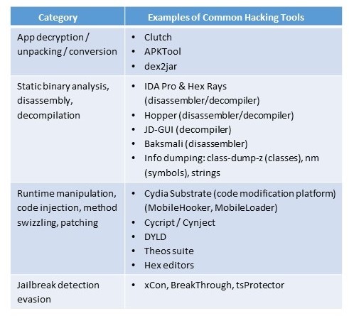 Common Techniques To Hack Mobile Apps And How To Mitigate Those Risks