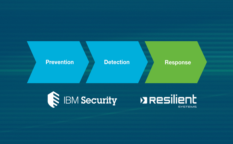 IBM Security Announces New Incident Response Capabilities