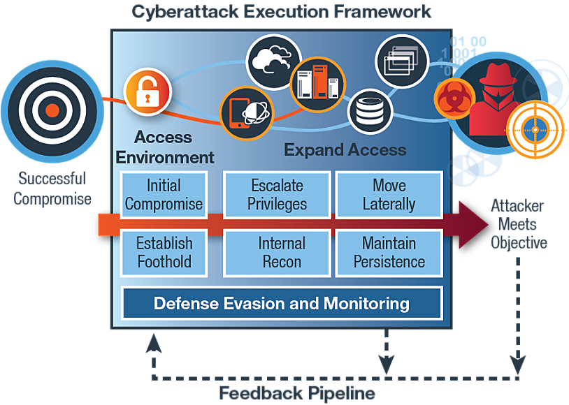 IBM IRIS Cyberattack Preparation Framework — Schematic View