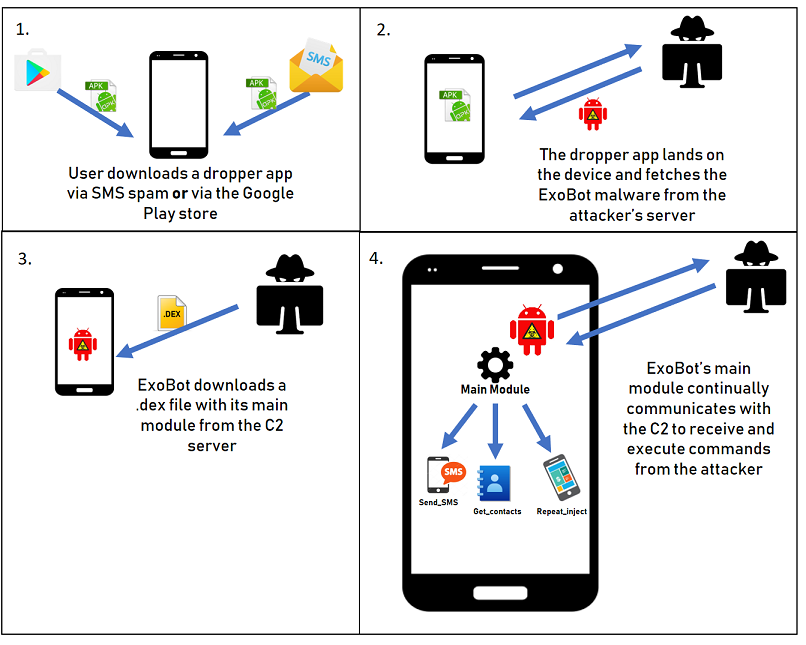 Exobot (Marcher) - Android banking Trojan on the rise