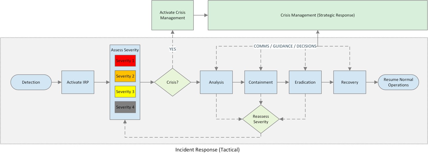 accidents-vs-incidents-what-s-the-difference-osha