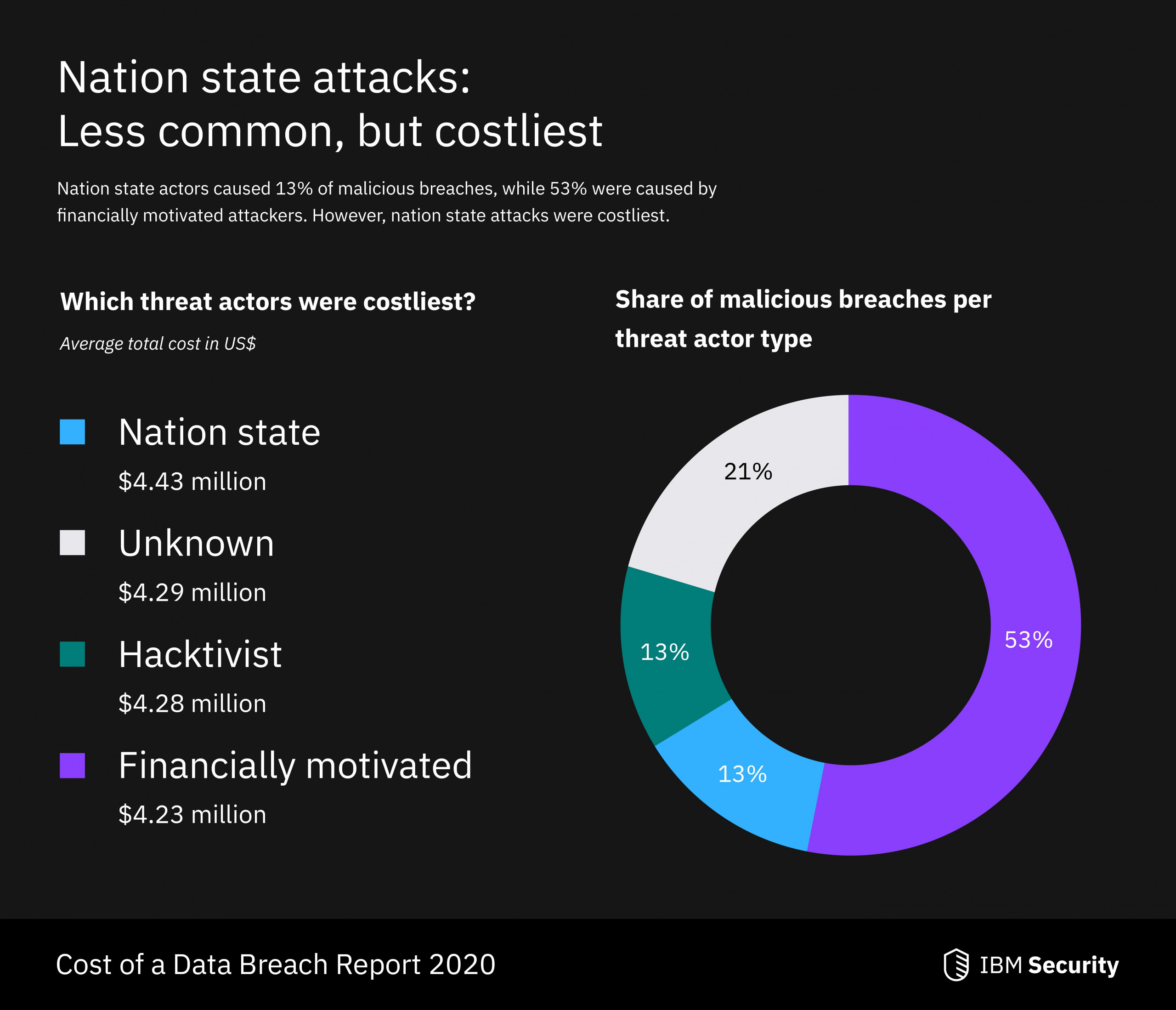 Nation State Attacks Infographic